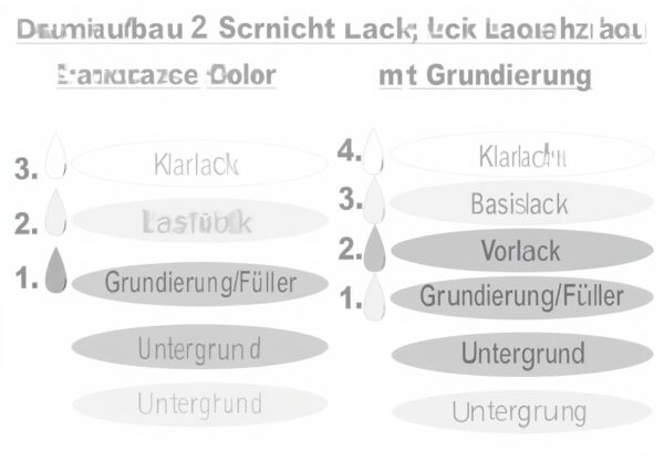 Alex Flittner Designs Pennarello vernice Jeep PAJ Storm